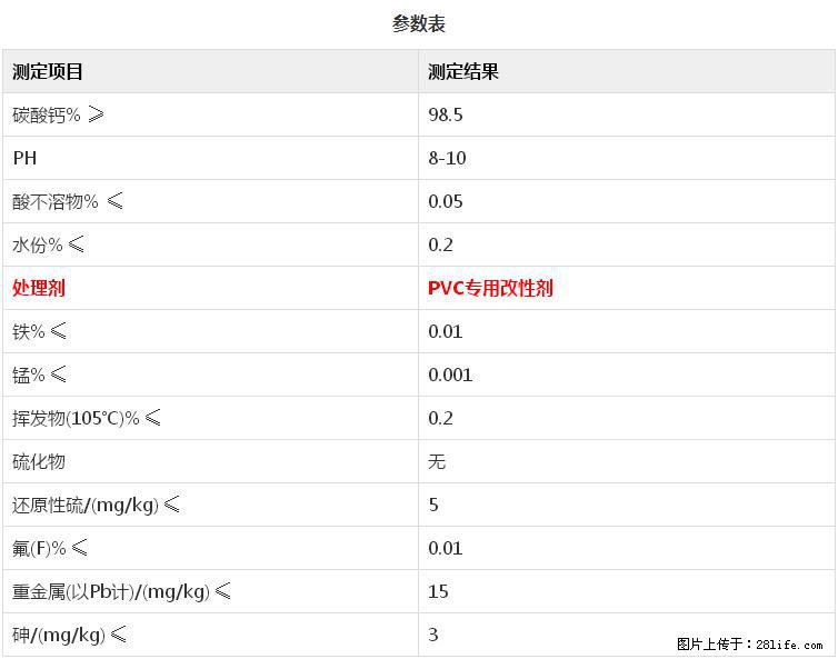 【桂林三鑫新型材料】PVC管材专用复合钙 超细改性碳酸钙 - 其他广告 - 广告专区 - 北京分类信息 - 北京28生活网 bj.28life.net
