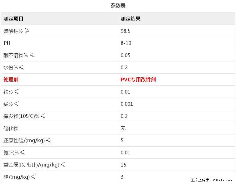 【桂林三鑫新型材料】电线电缆专用复合钙 超细改性碳酸钙 - 新手上路 - 北京生活社区 - 北京28生活网 bj.28life.net