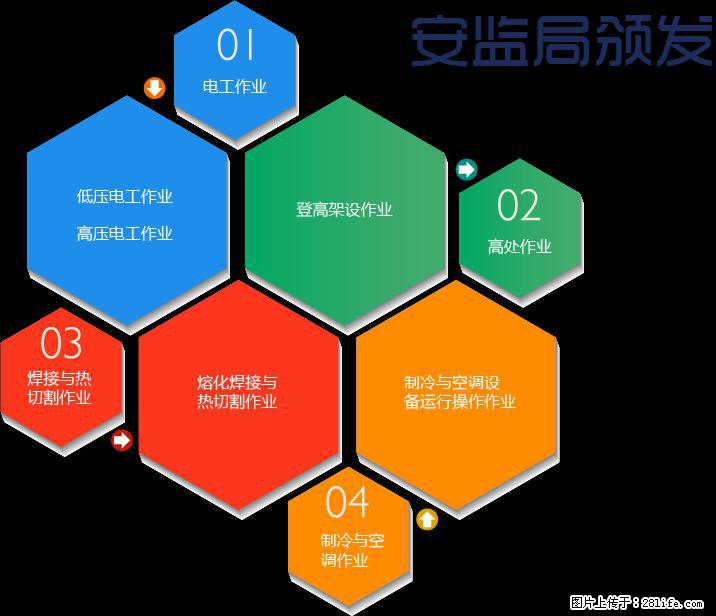 焊工证在哪可以办理需要多少钱 - 综合信息 - 其他综合 - 北京分类信息 - 北京28生活网 bj.28life.net