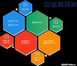 焊工证在哪可以办理需要多少钱 - 北京28生活网 bj.28life.net
