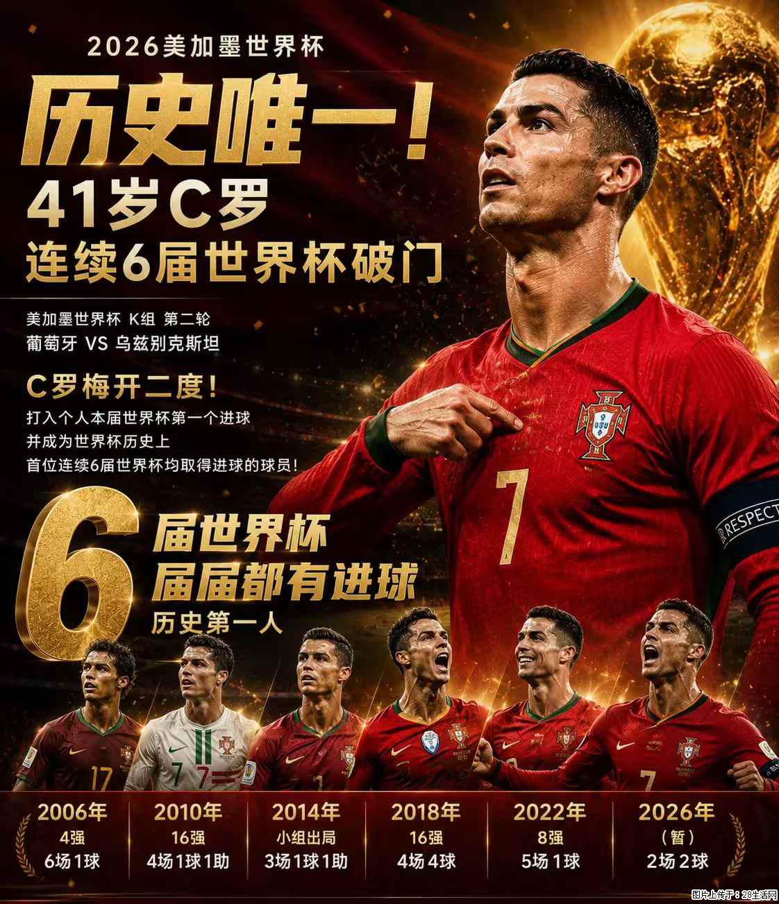 2026美加墨世界杯 历史唯一！41岁C罗 连续6届世界杯破门 - 运动休闲 - 北京生活社区 - 北京28生活网 bj.28life.net
