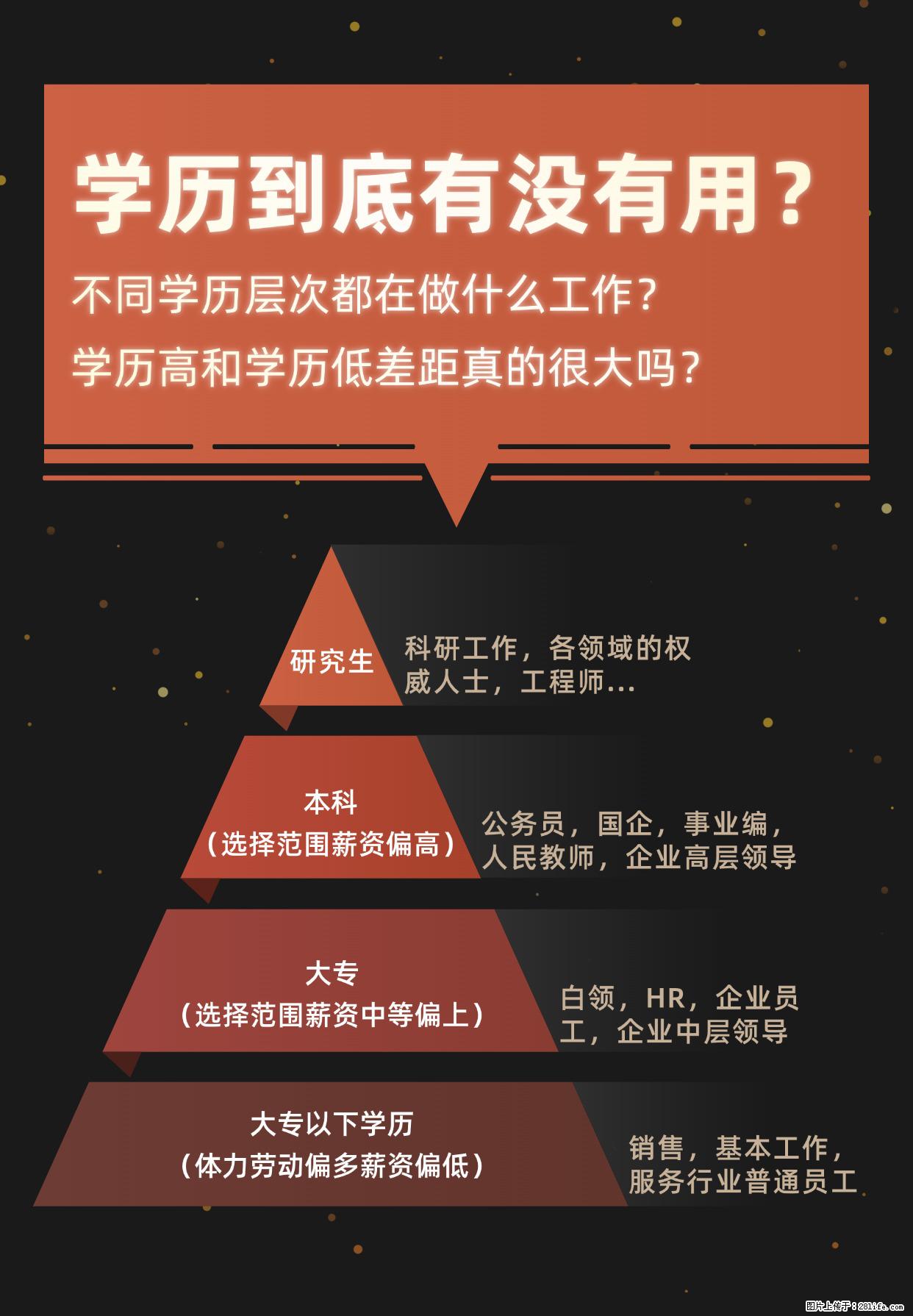 国家开放大学 电大正规学历招生考试大专本科专业招生简章 - 其他广告 - 广告专区 - 北京分类信息 - 北京28生活网 bj.28life.net