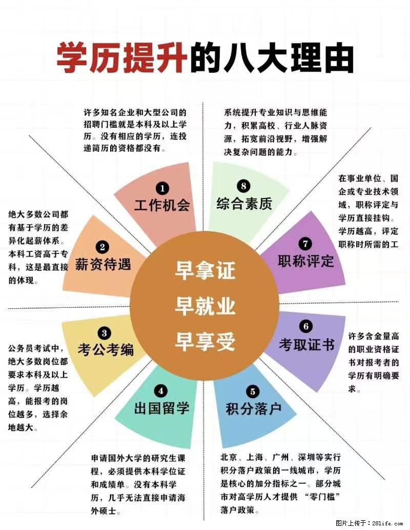 电子科技大学自考本科城市管理 助学学历班统考4门 - 其他广告 - 广告专区 - 北京分类信息 - 北京28生活网 bj.28life.net