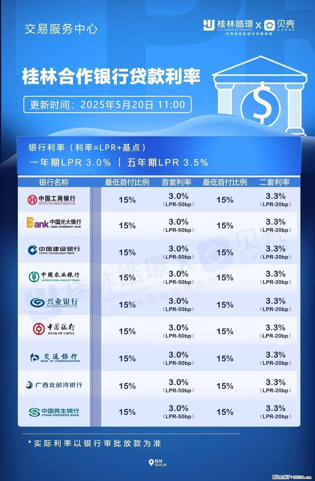 重磅！降息！桂林房贷利率3.0% - 北京生活资讯 - 北京28生活网 bj.28life.net